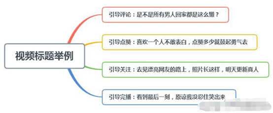 自动草稿