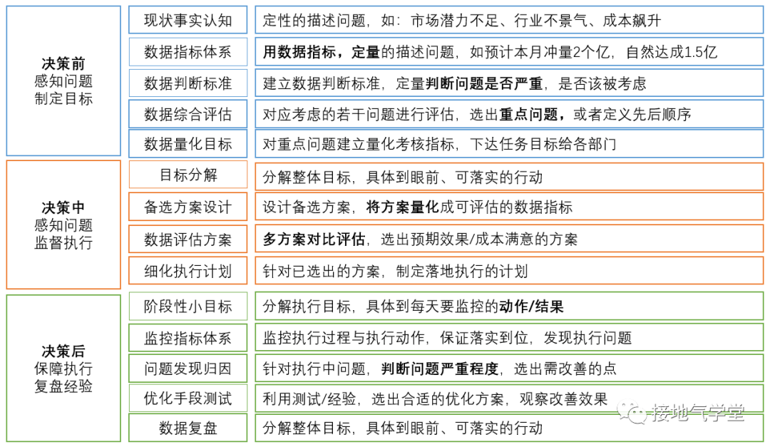 自动草稿