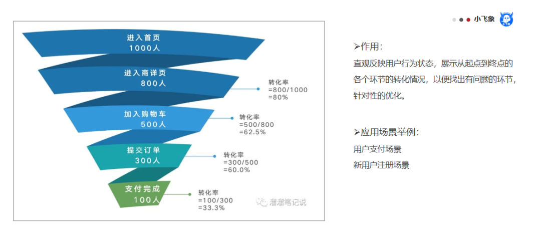 自动草稿