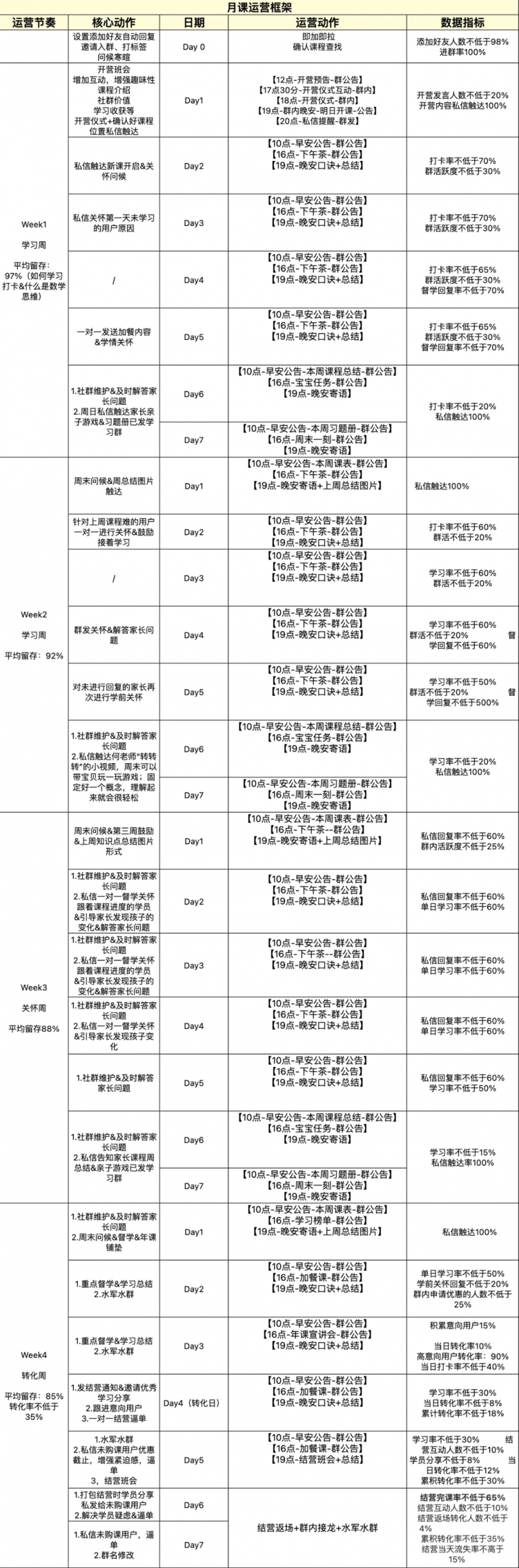 自动草稿