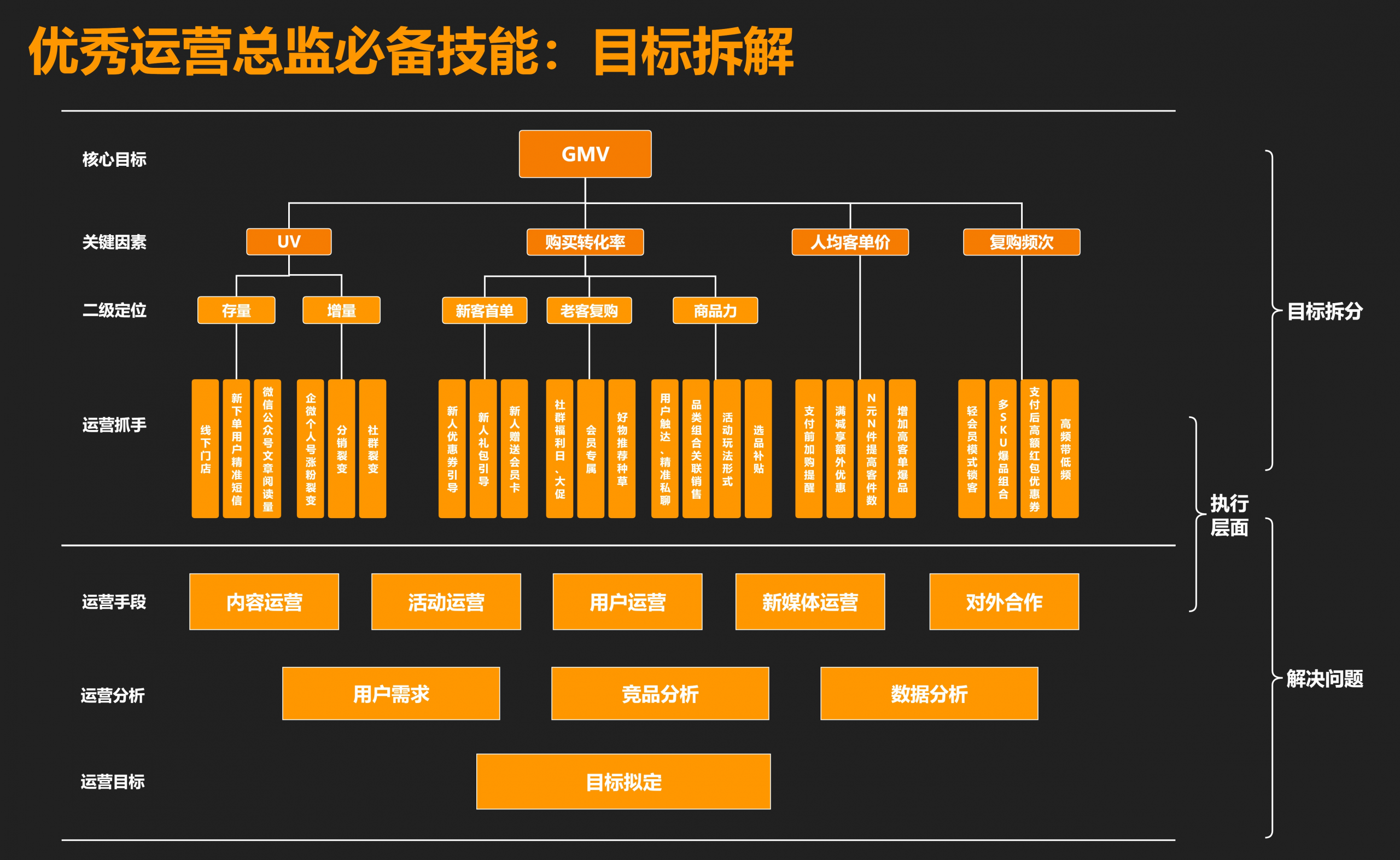 自动草稿