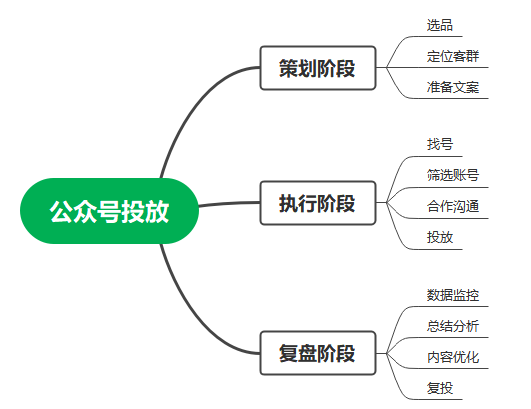 自动草稿