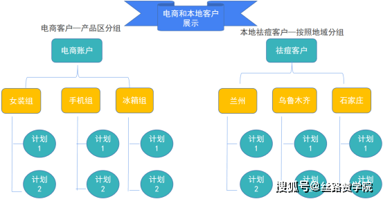 自动草稿