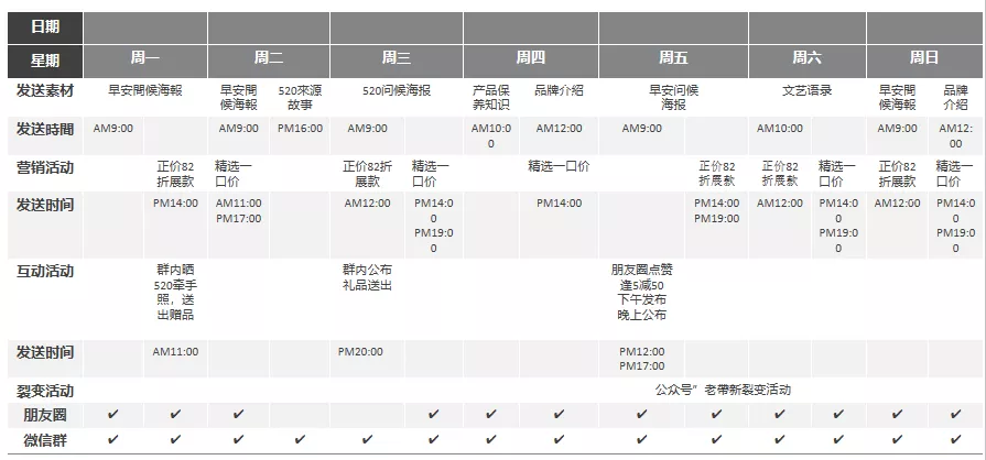 自动草稿