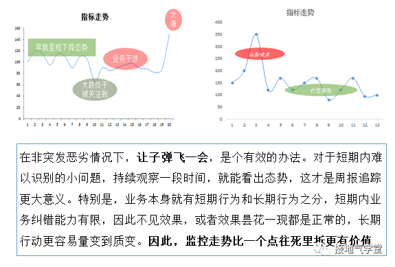 自动草稿