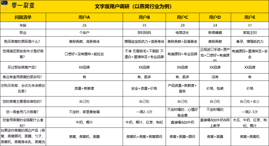 自动草稿