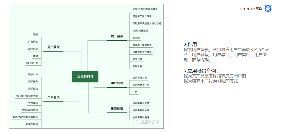 自动草稿