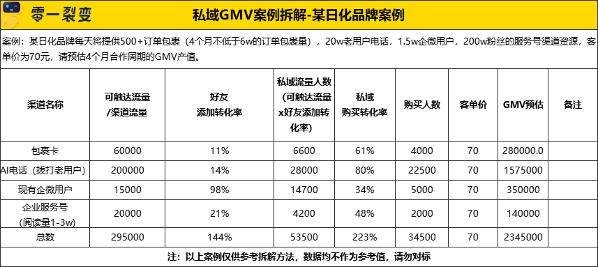 自动草稿