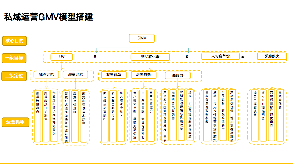 自动草稿