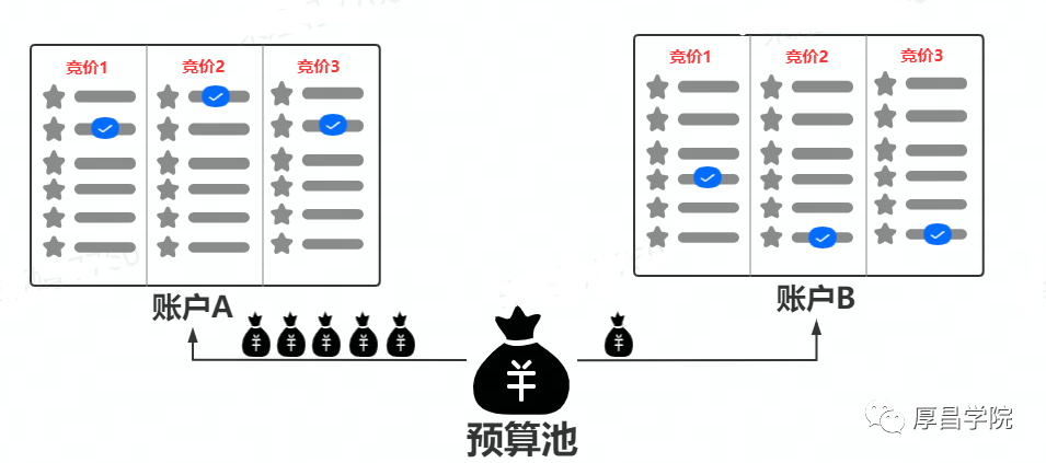 自动草稿