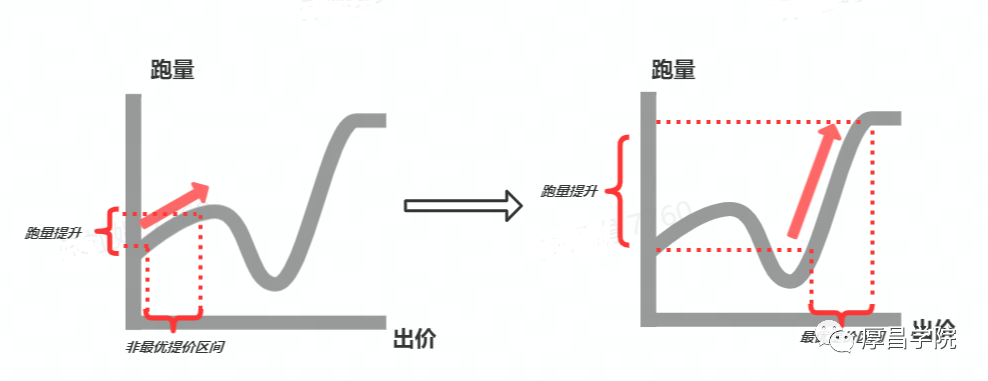 自动草稿