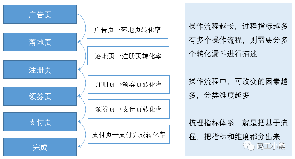 自动草稿