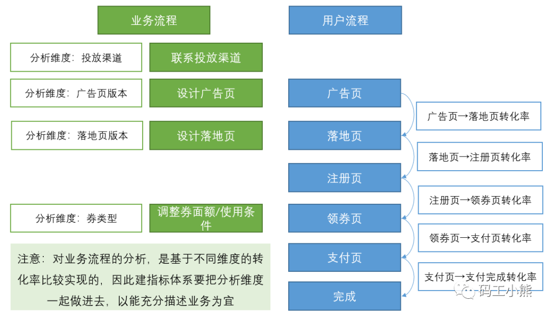 自动草稿 自动草稿
