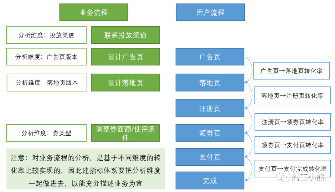 自动草稿