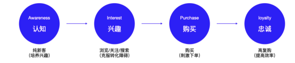 自动草稿