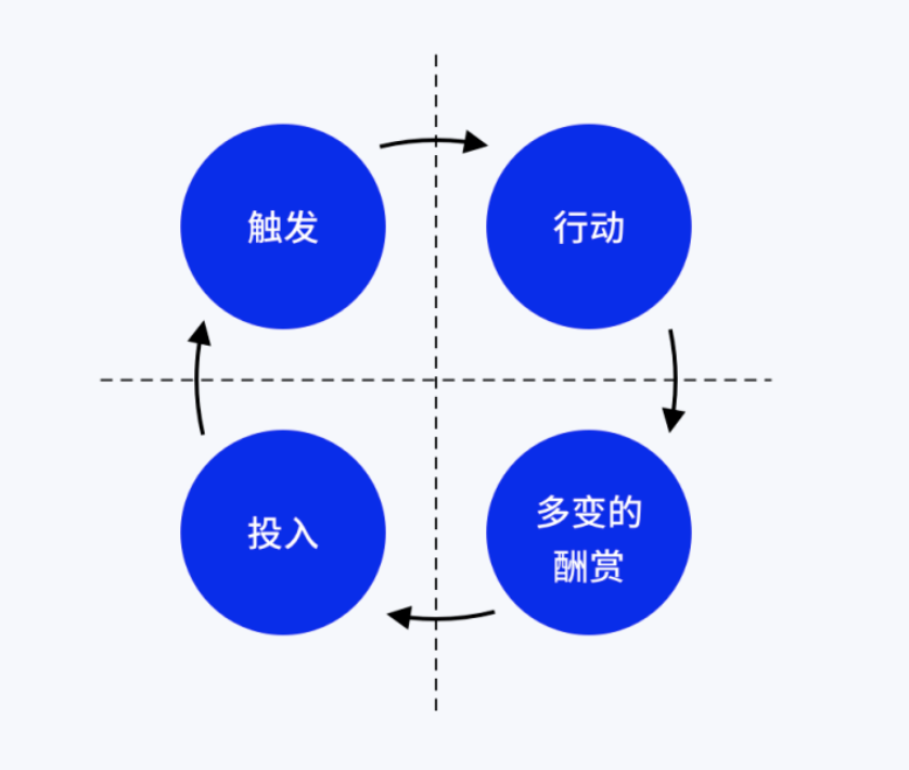 自动草稿