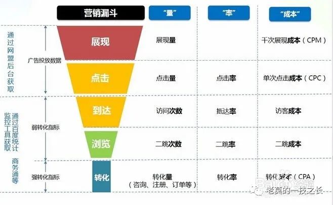 自动草稿