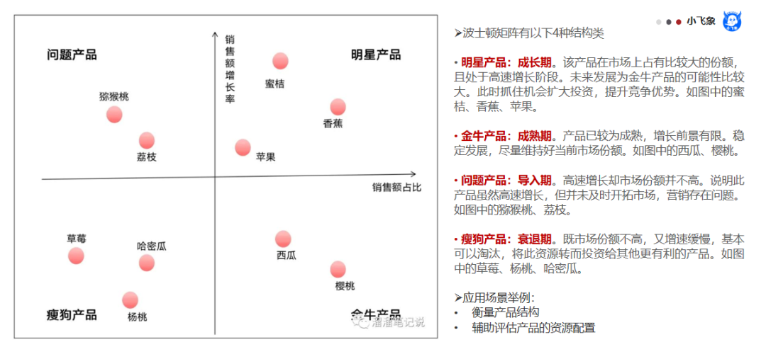 自动草稿