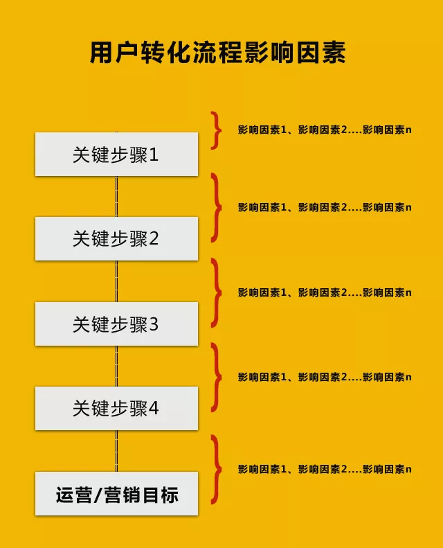 自动草稿 自动草稿