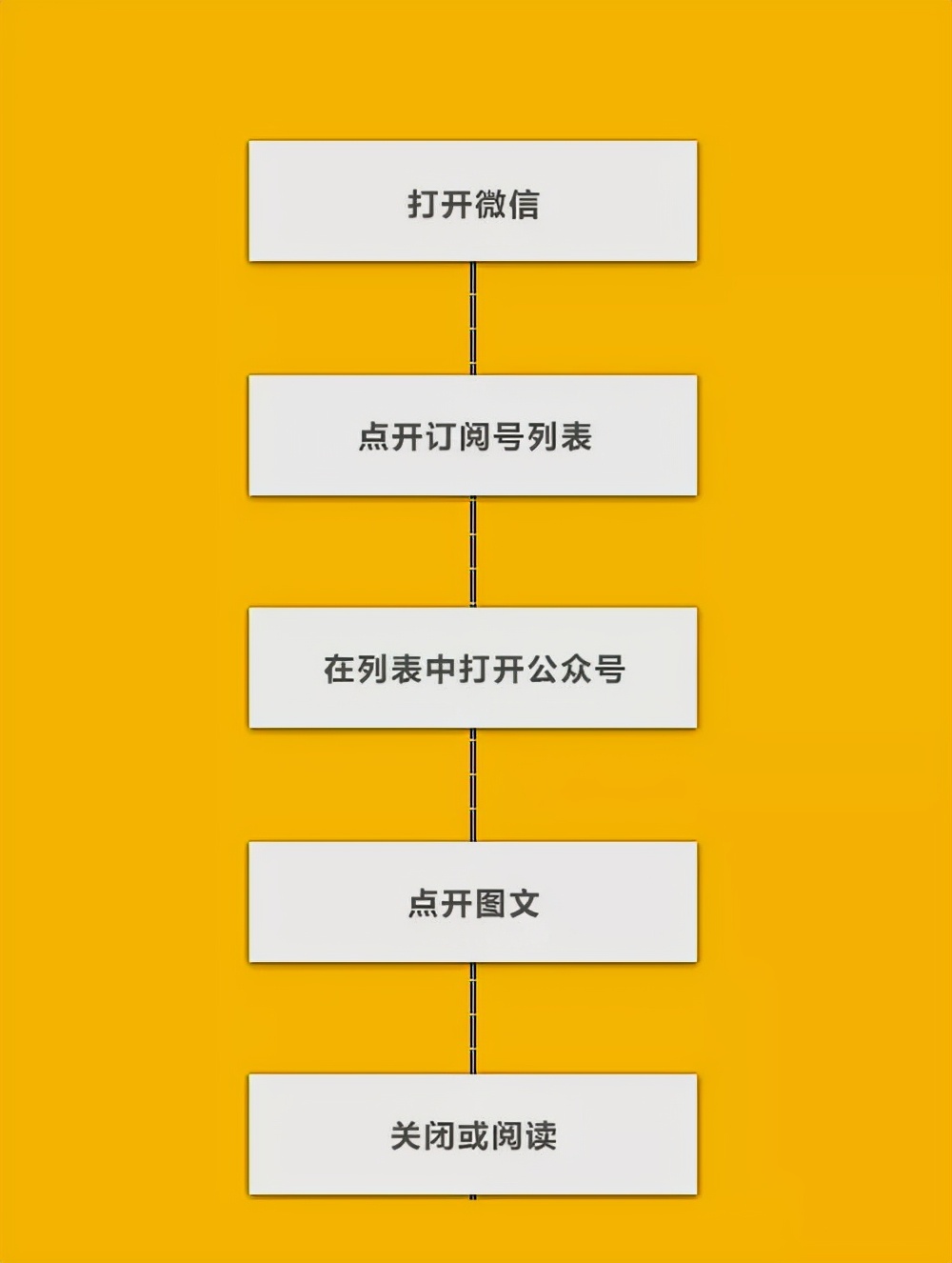 自动草稿 自动草稿