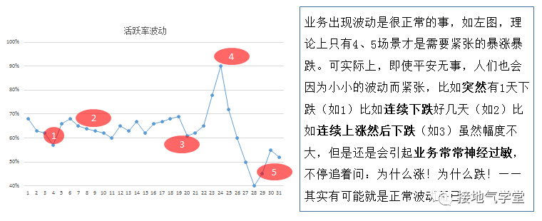 自动草稿