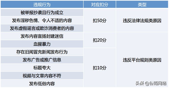 自动草稿 自动草稿