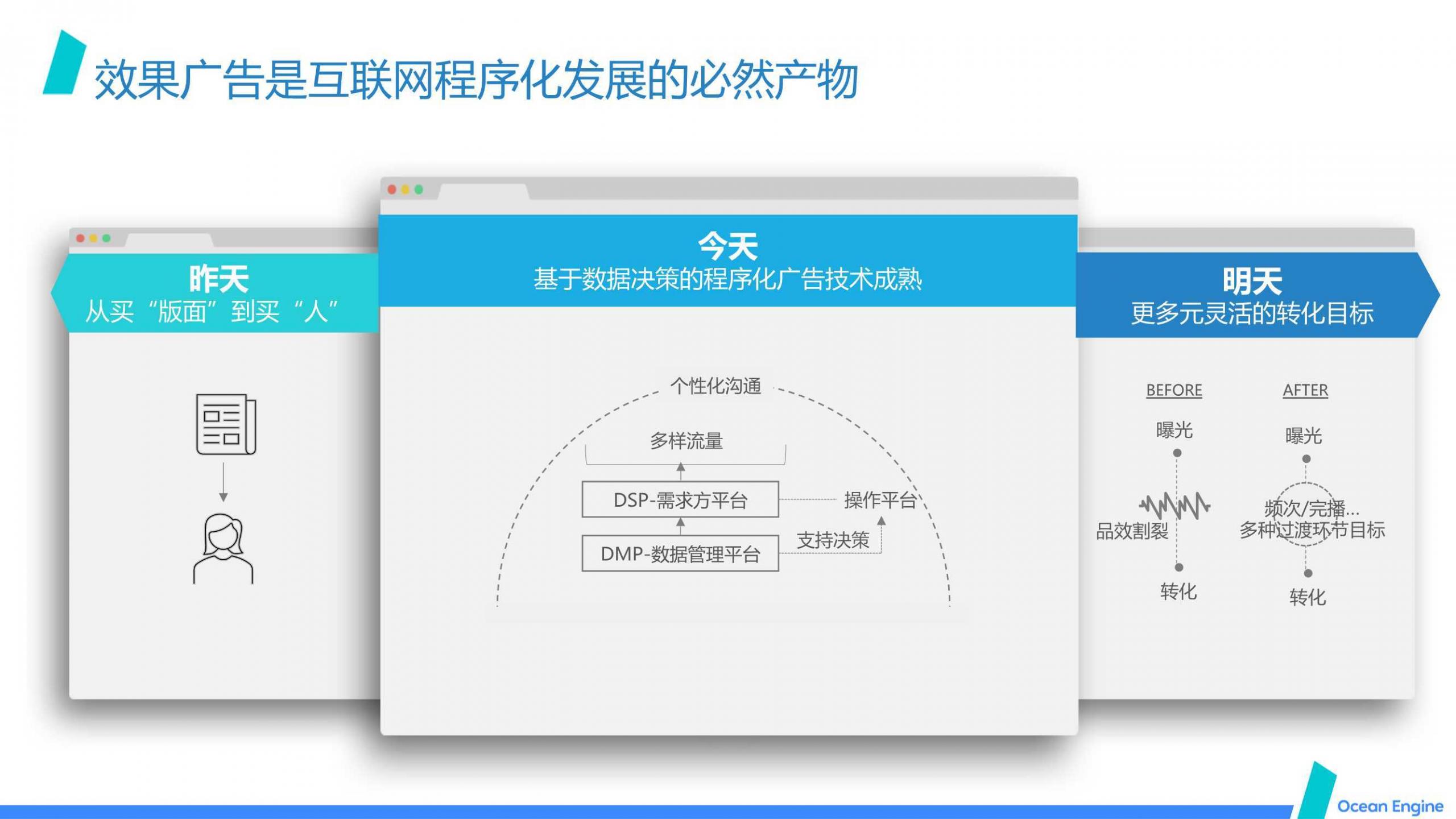 巨量引擎效果广告营销通案，新洞察、新玩法