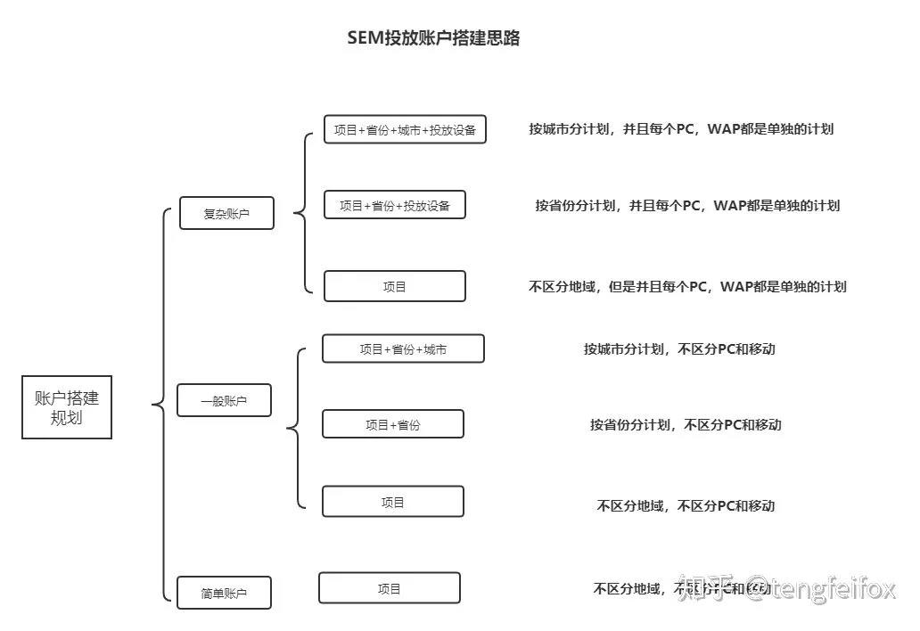 自动草稿