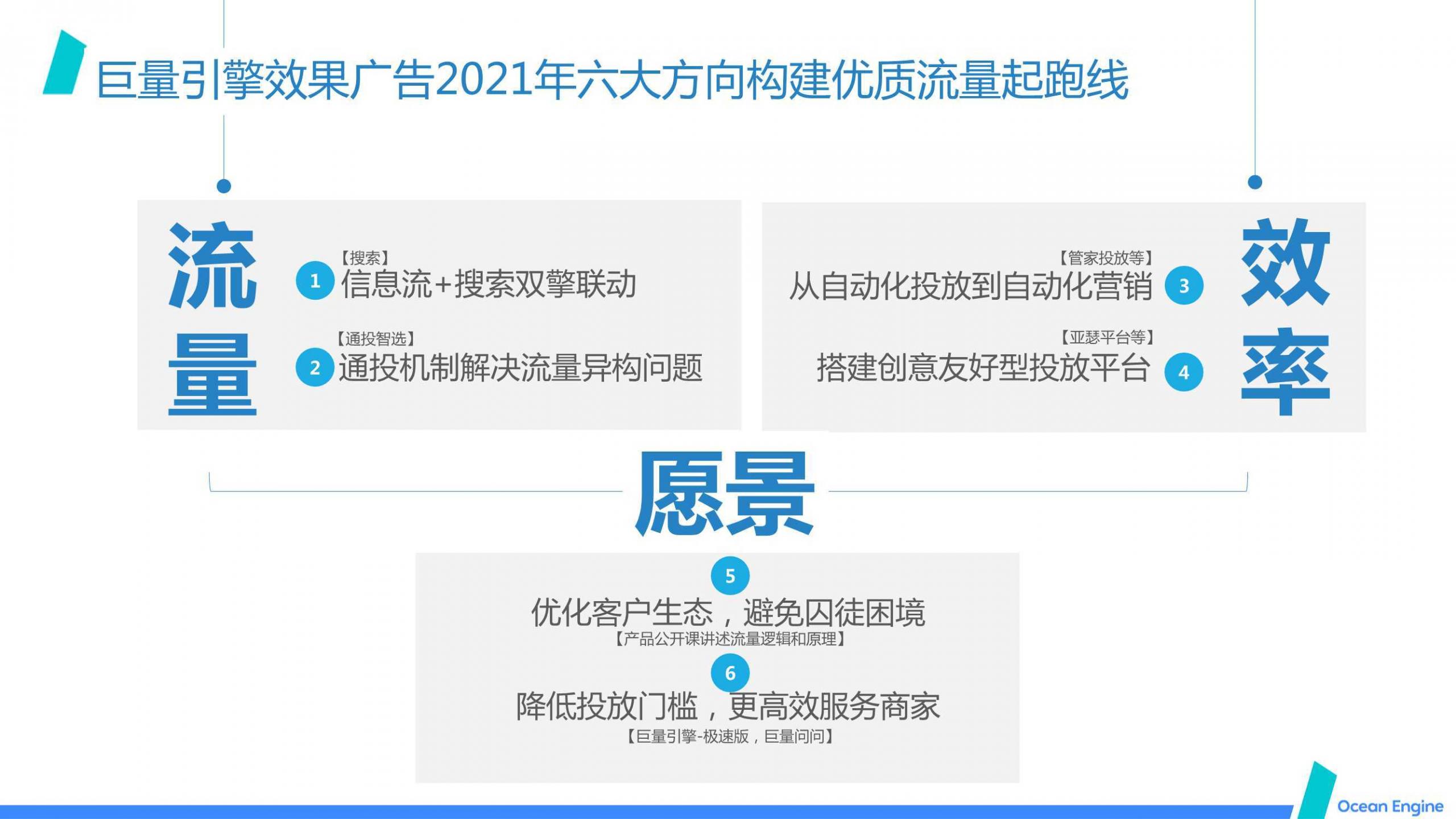 巨量引擎效果广告营销通案，新洞察、新玩法