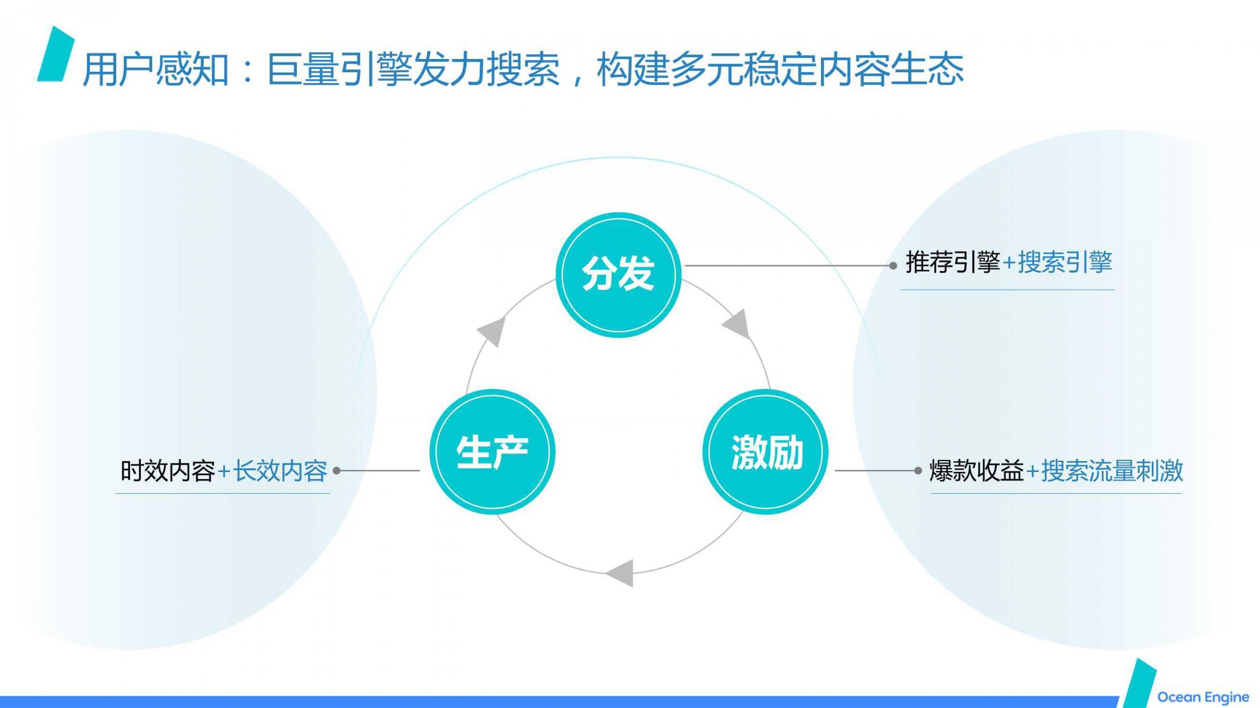 巨量引擎效果广告营销通案，新洞察、新玩法