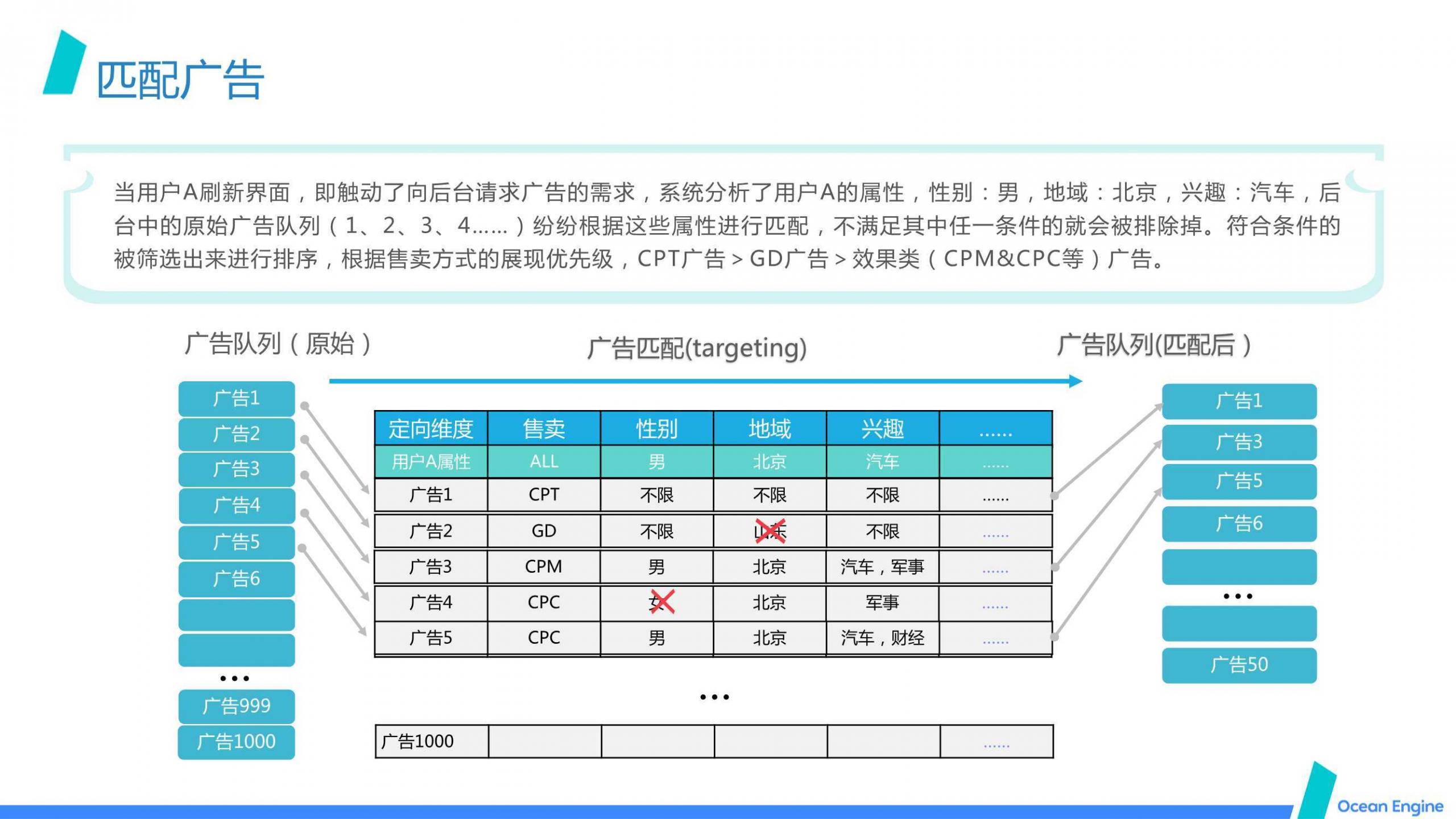 巨量引擎效果广告营销通案，新洞察、新玩法