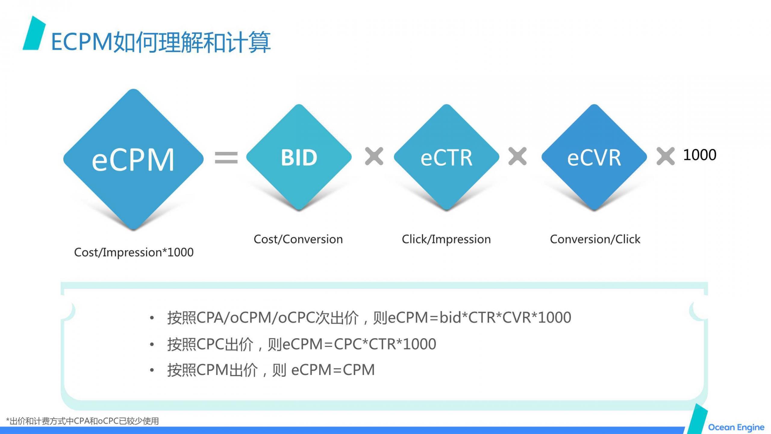 巨量引擎效果广告营销通案，新洞察、新玩法