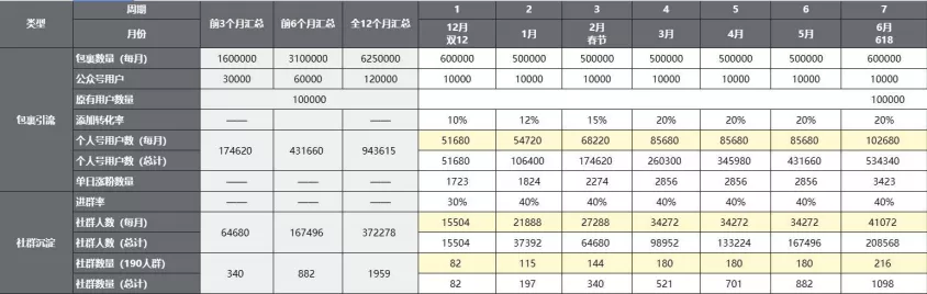 自动草稿 自动草稿