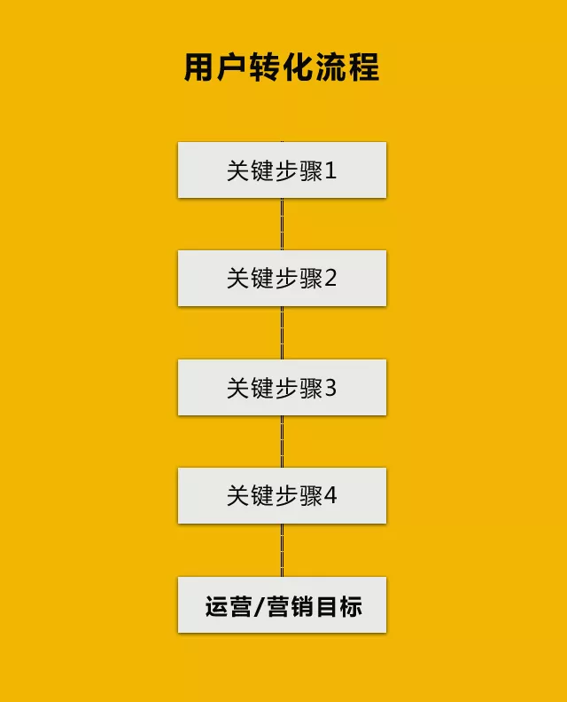 自动草稿 自动草稿