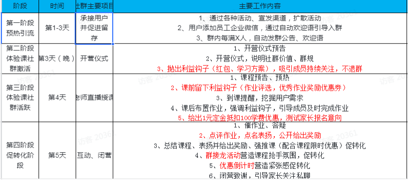 自动草稿