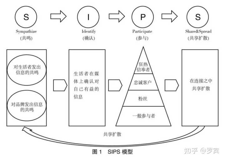 自动草稿