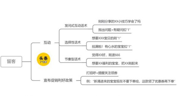 自动草稿