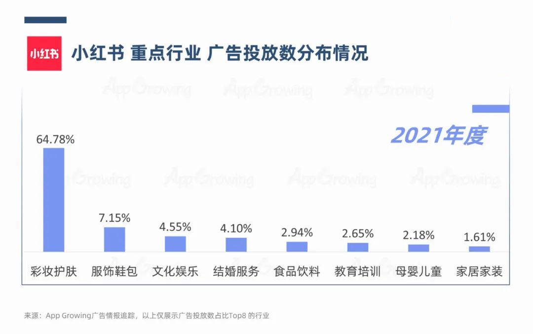 自动草稿