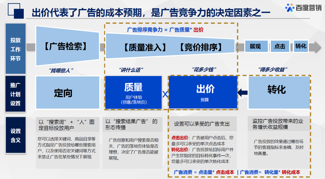 自动草稿