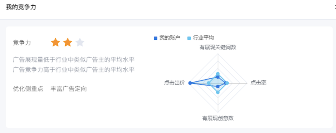 自动草稿