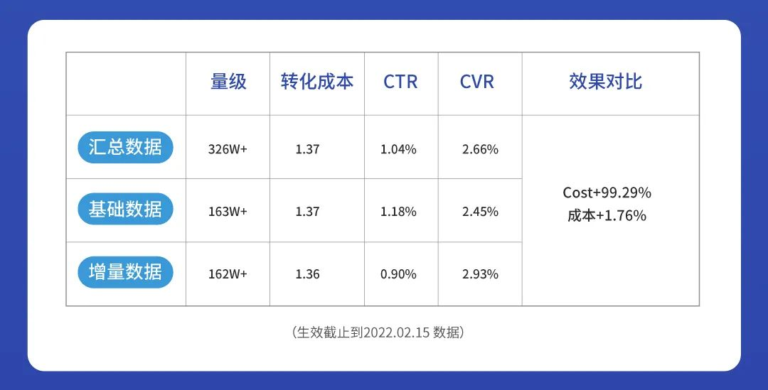 自动草稿