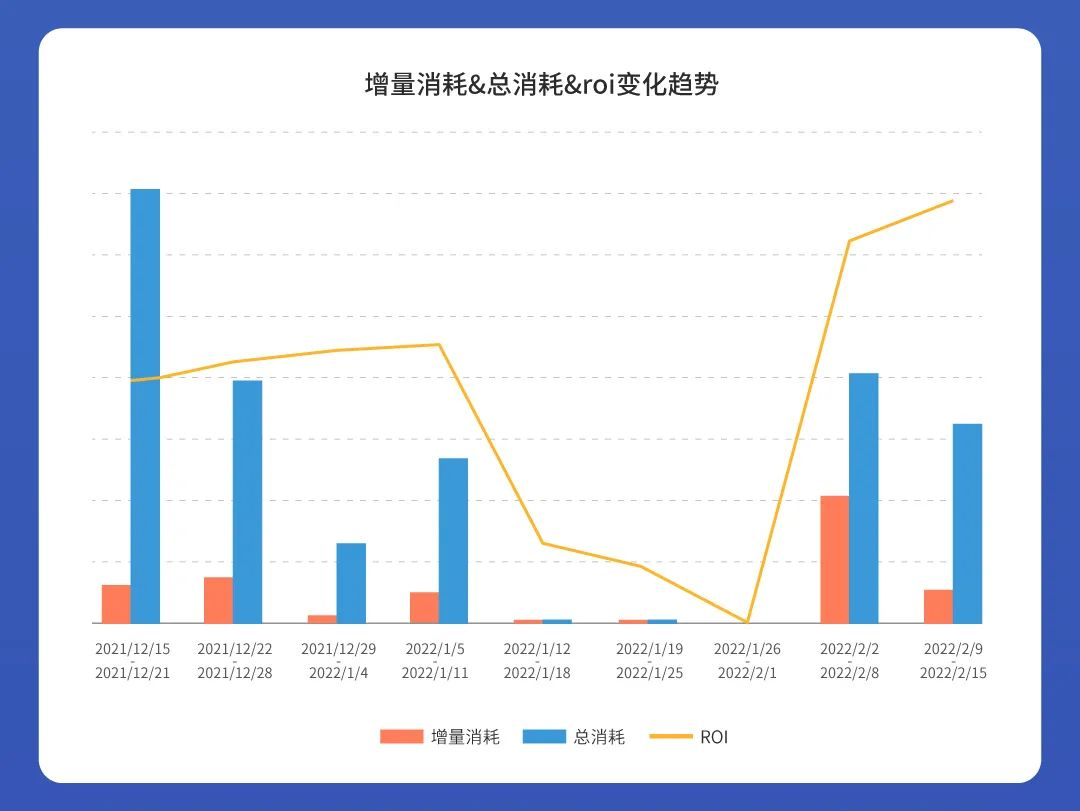 自动草稿