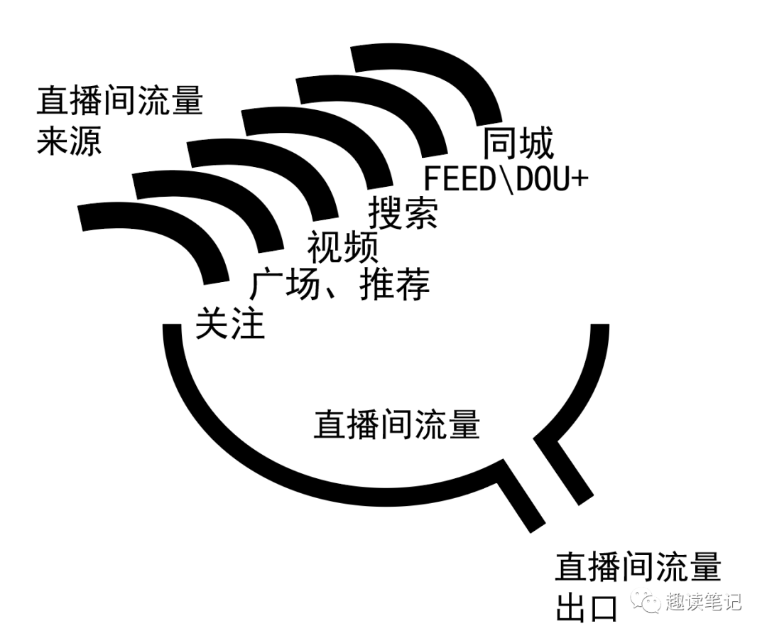 自动草稿