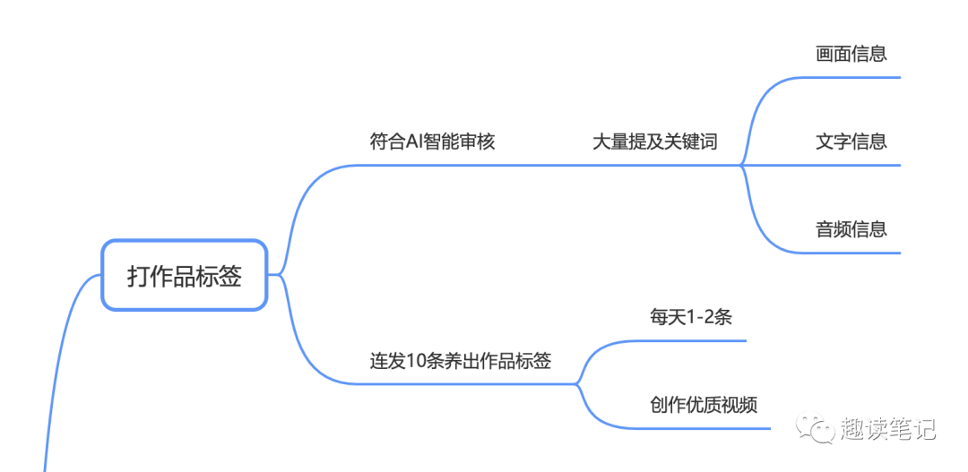 自动草稿