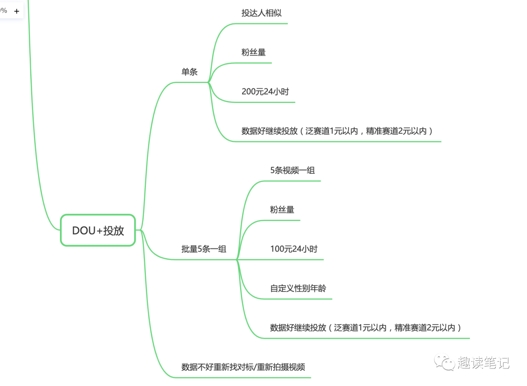 自动草稿