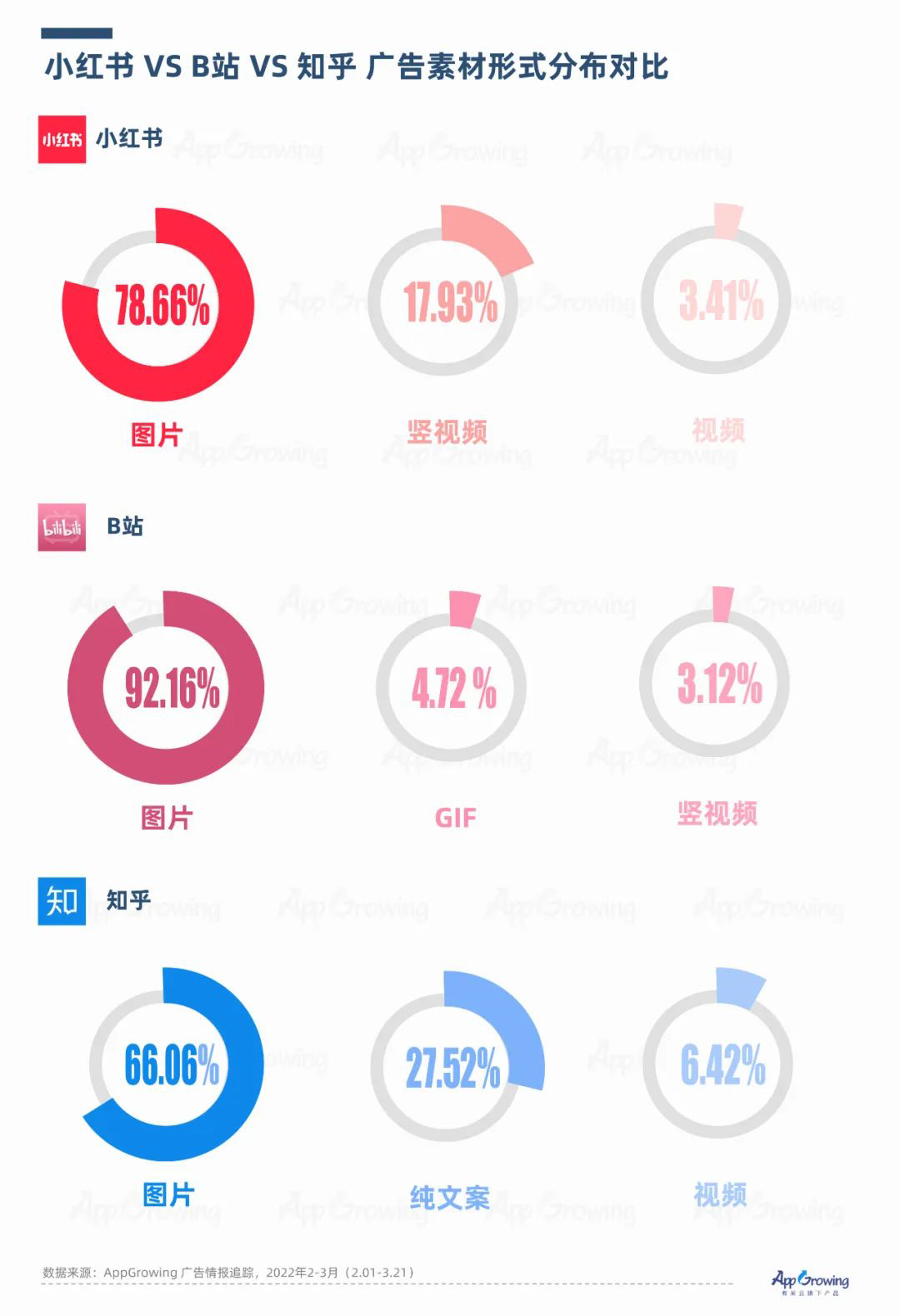自动草稿