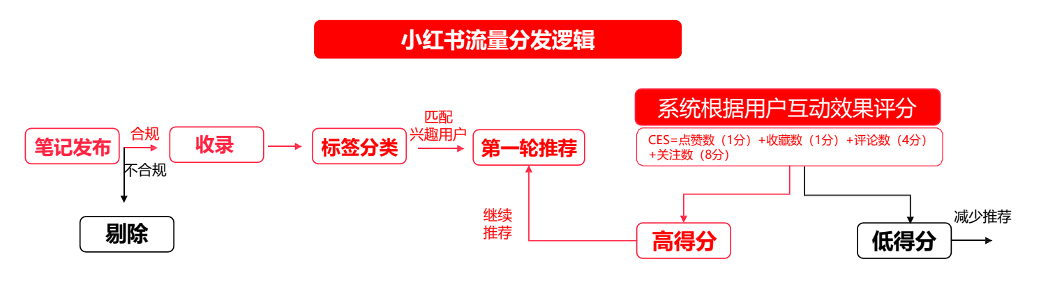 自动草稿