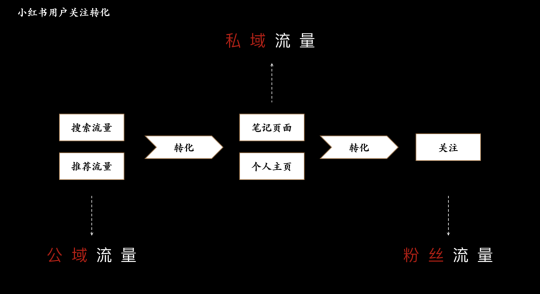 自动草稿