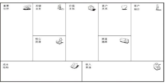 自动草稿