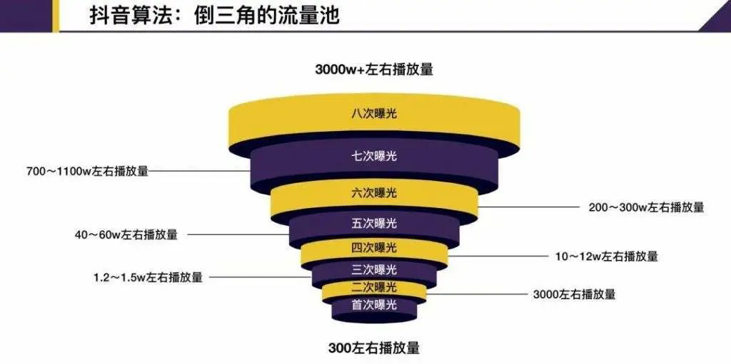 自动草稿